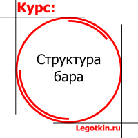 Учебный курс безсигнальная торговля методом побарного анализа Безсигнальная торговля методом побарного анализа